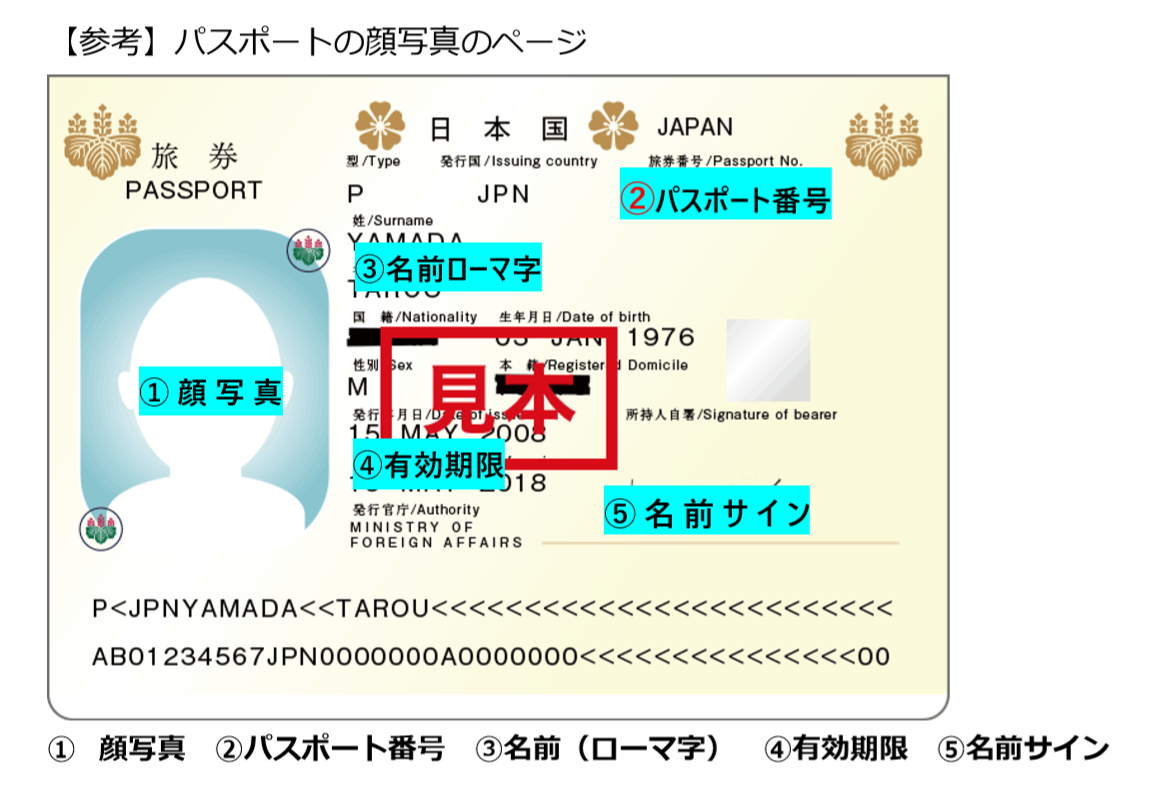 パスポート見本